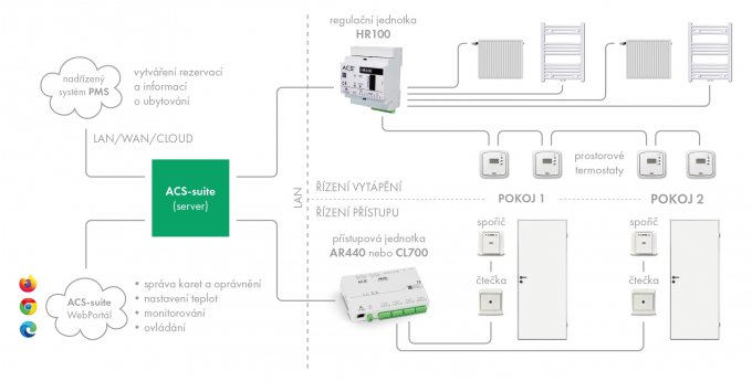 schema_vytapeni