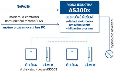 AS300_schéma